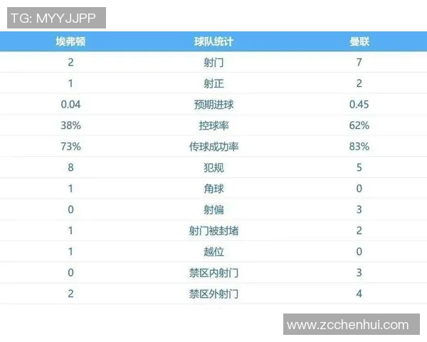 曼联主场迎战般尼茅夫争夺英超积分榜关键战役